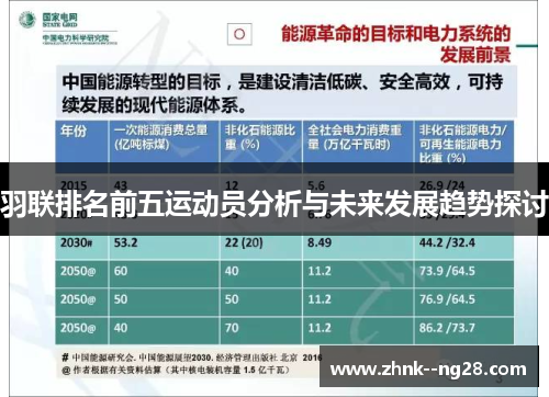 羽联排名前五运动员分析与未来发展趋势探讨 羽联排名前五运动员分析与未来发展趋势探讨