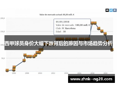 西甲球员身价大幅下跌背后的原因与市场趋势分析