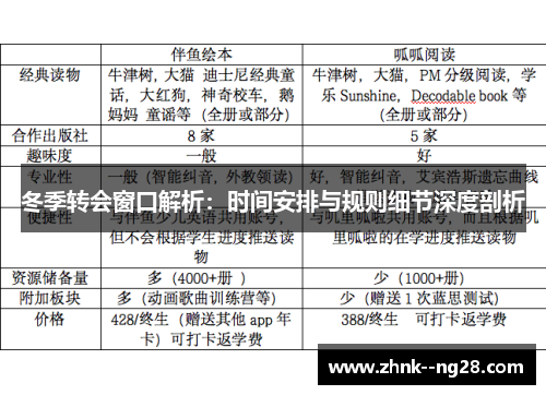冬季转会窗口解析:时间安排与规则细节深度剖析 冬季转会窗口解析:时间安排与规则细节深度剖析