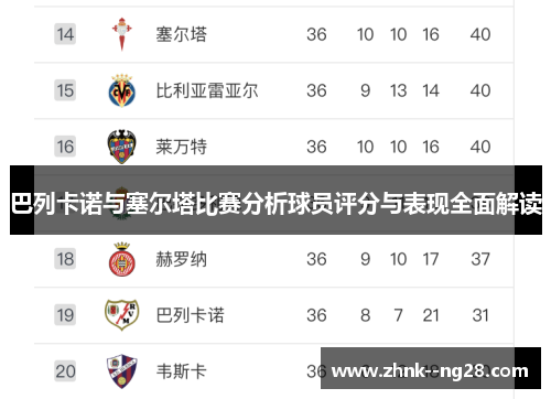巴列卡诺与塞尔塔比赛分析球员评分与表现全面解读 巴列卡诺与塞尔塔比赛分析球员评分与表现全面解读