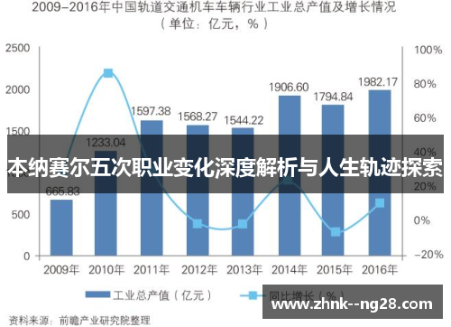 本纳赛尔五次职业变化深度解析与人生轨迹探索