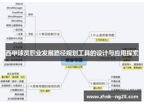 西甲球员职业发展路径规划工具的设计与应用探索 西甲球员职业发展路径规划工具的设计与应用探索