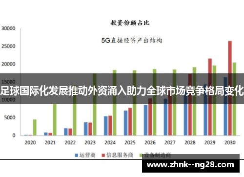 足球国际化发展推动外资涌入助力全球市场竞争格局变化