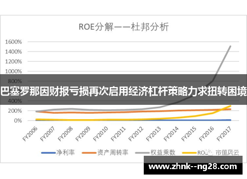 巴塞罗那因财报亏损再次启用经济杠杆策略力求扭转困境 巴塞罗那因财报亏损再次启用经济杠杆策略力求扭转困境