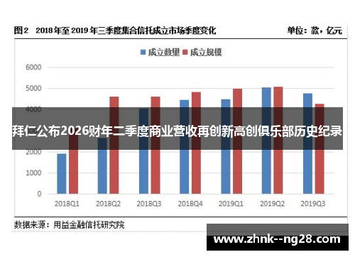 拜仁公布2026财年二季度商业营收再创新高创俱乐部历史纪录